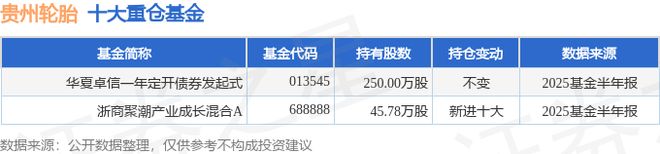 贵州轮胎(000589)2025年中报简析:增收不增利公司应收账款体量较大(图2)