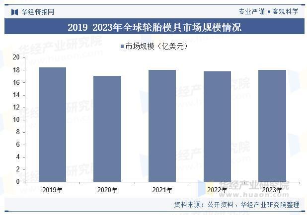 2025年中国轮胎模具行业相关政策、市场规模及趋势分析(图3)