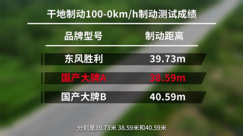 国产轮胎东风胜利用数据打破国际品牌滤镜拿回市场话语权!(图2)