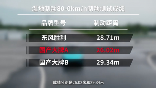 国产轮胎东风胜利用数据打破国际品牌滤镜拿回市场话语权!(图4)