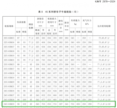 国产轮胎东风胜利用数据打破国际品牌滤镜拿回市场话语权!(图9)