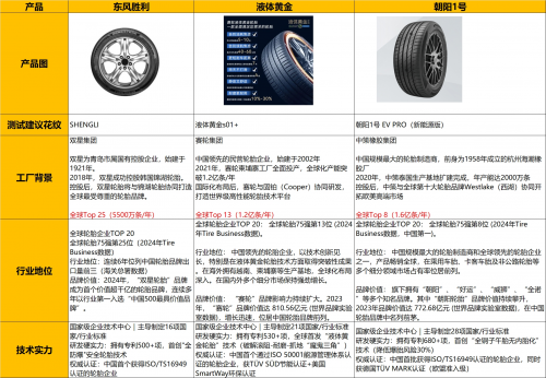 国产轮胎东风胜利用数据打破国际品牌滤镜拿回市场话语权!(图11)