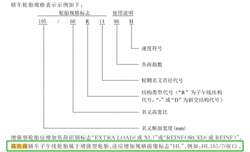 国产轮胎东风胜利用数据打破国际品牌滤镜拿回市场话语权!(图12)