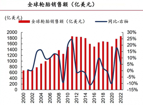 国产轮胎东风胜利用数据打破国际品牌滤镜拿回市场话语权!(图16)