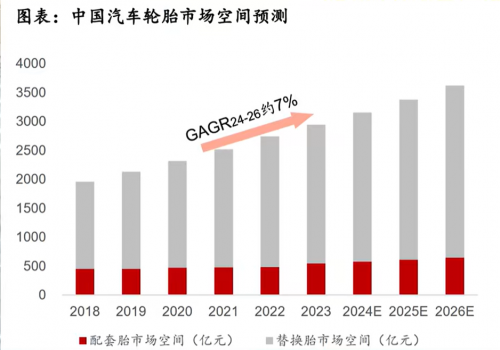 国产轮胎东风胜利用数据打破国际品牌滤镜拿回市场话语权!(图17)