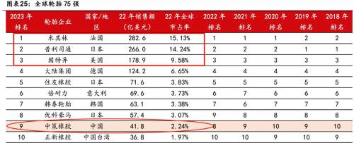 国产轮胎东风胜利用数据打破国际品牌滤镜拿回市场话语权!(图18)