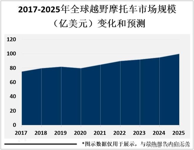 越野摩托车将不断创新满足消费者对环保和节能的需求(图2)