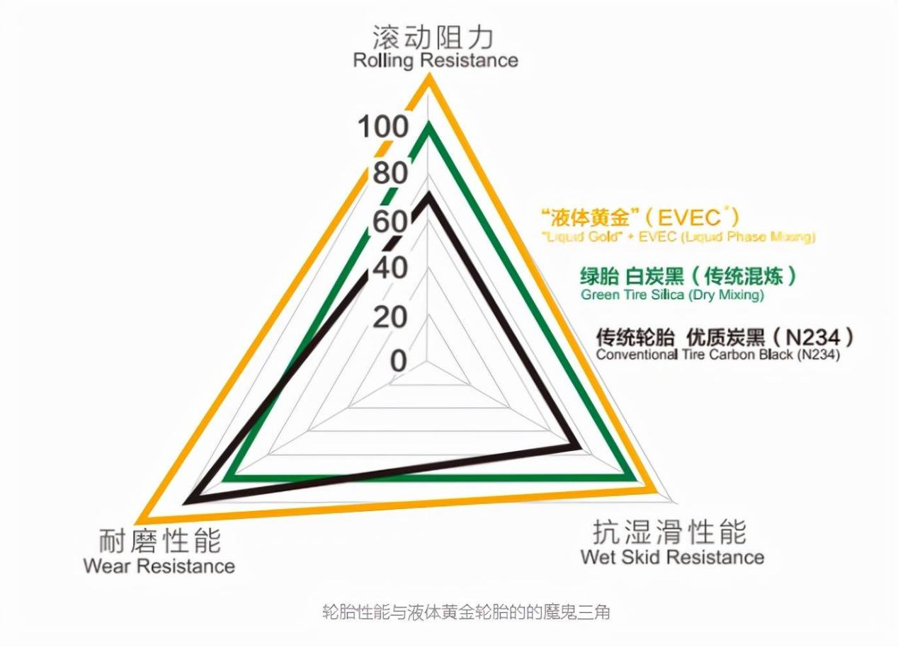 品牌价值再跃升！赛轮集团旗下一线品牌锐科途液体黄金轮胎领跑行业(图3)