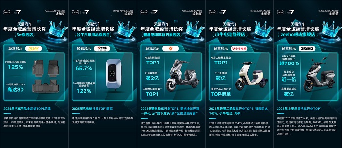 悬念落地！2025天猫汽车首届金驰奖获奖名单公布解锁行业经营核心密码(图2)