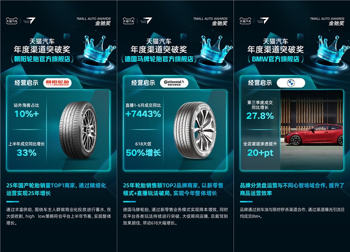 悬念落地！2025天猫汽车首届金驰奖获奖名单公布解锁行业经营核心密码(图4)