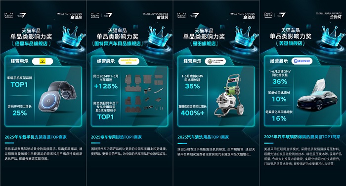 悬念落地！2025天猫汽车首届金驰奖获奖名单公布解锁行业经营核心密码(图6)