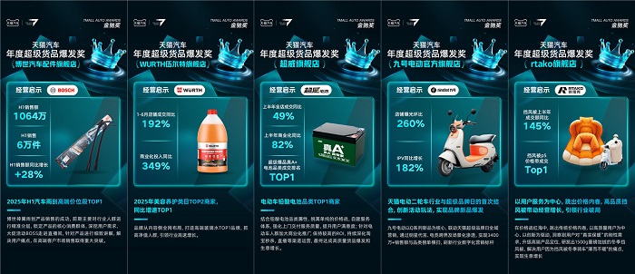 悬念落地！2025天猫汽车首届金驰奖获奖名单公布解锁行业经营核心密码(图5)