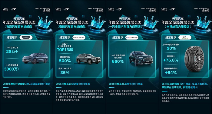 商家必看！天猫汽车首届金驰奖揭晓：5招解锁人车生态经营爆点(图1)