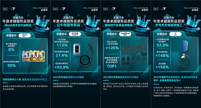 商家必看！天猫汽车首届金驰奖揭晓：5招解锁人车生态经营爆点(图9)