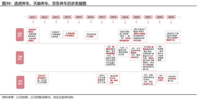 途虎养车被起诉！京东养车：有不正当竞争手段(图3)