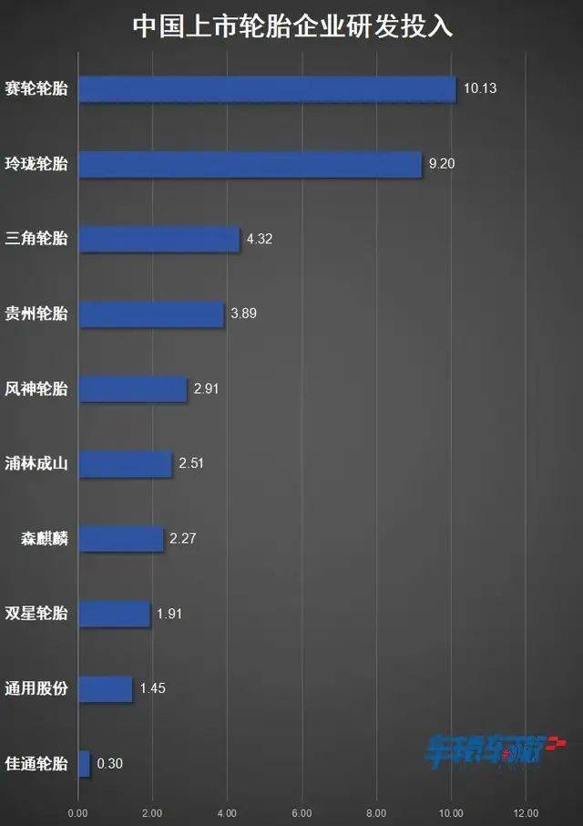 2024中国上市轮胎企业业绩大洗牌谁领跑？谁落后？(图3)