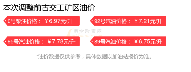 古交工矿区92_95号汽油柴油价格最新价_9月21日今日古交工矿区油价查询(图1)