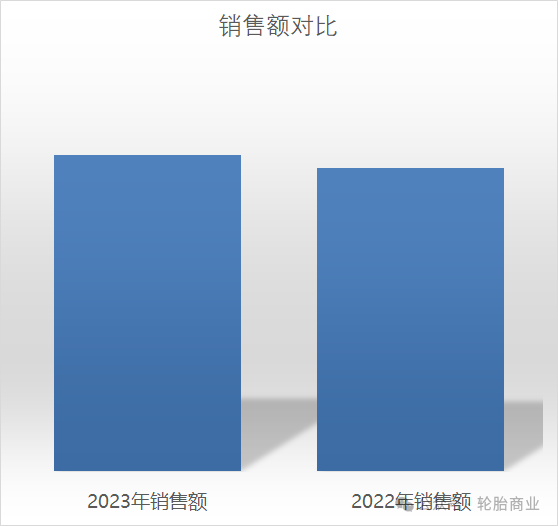 2024年全球轮胎75强!(图2)
