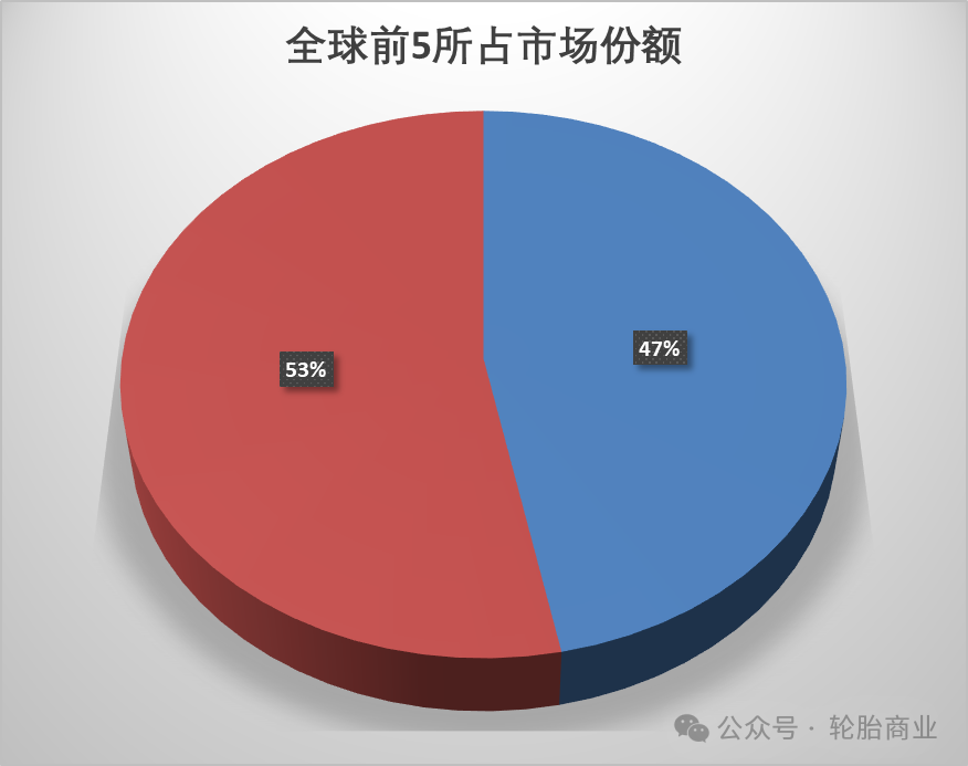2024年全球轮胎75强!(图3)
