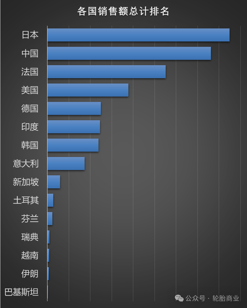 2024年全球轮胎75强!(图7)