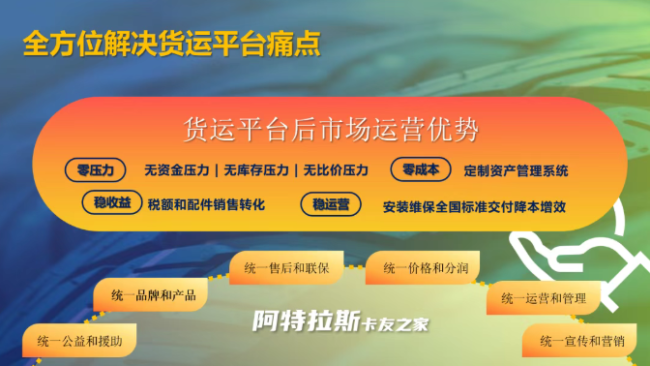 平台集采、全国统一售价、数字化引流……阿特拉斯“卡友之家”服务货运平台多渠道降本增利(图2)