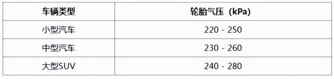 车主在使用汽车时如何降低油耗？(图2)