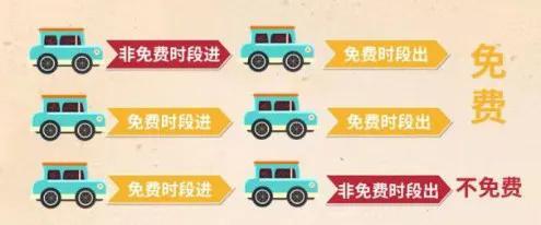 国庆中秋假期自驾安全提示注意天气与路况变化(图2)