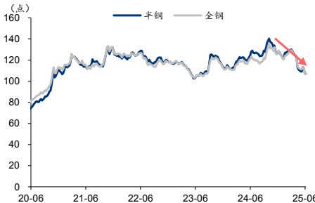 重卡三连涨全钢胎市场迎来转机(图4)