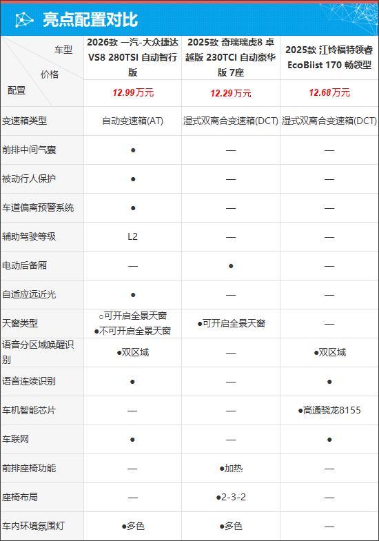 质选车：一汽-大众捷达VS8再现德系全能实力(图5)