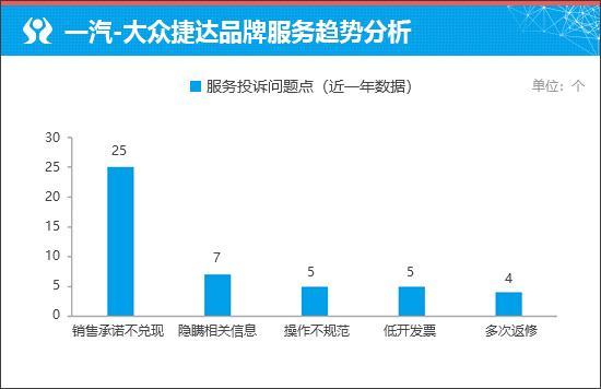 质选车：一汽-大众捷达VS8再现德系全能实力(图8)