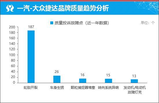 质选车：一汽-大众捷达VS8再现德系全能实力(图7)