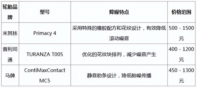 如何有效减少汽车的噪音和震动?(图2)
