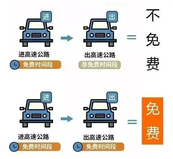 @山东人必看!假期返程重要提示!(图1)