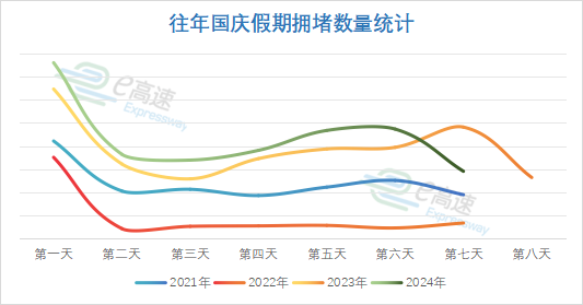 @山东人必看!假期返程重要提示!(图2)