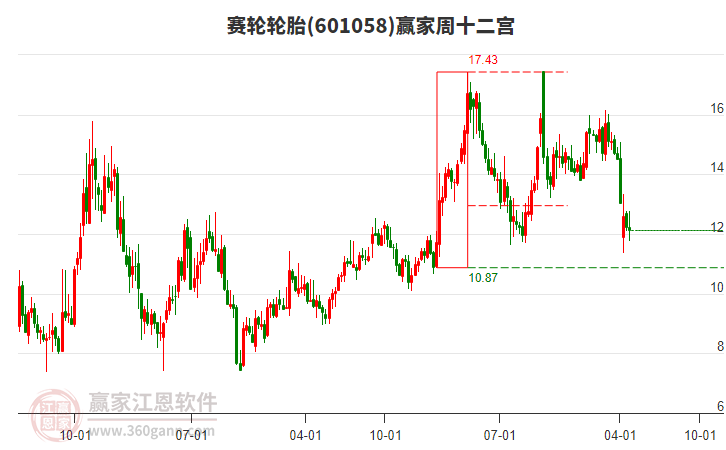 赛轮轮胎2024年营收、净利创历史新高多元布局打开长期发展空间(图1)