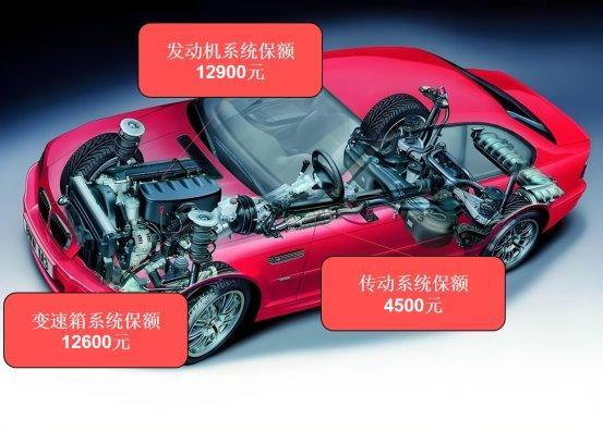 二手车敢买敢修!壹分柒二十三大系统质保覆盖发动机变速箱(图2)