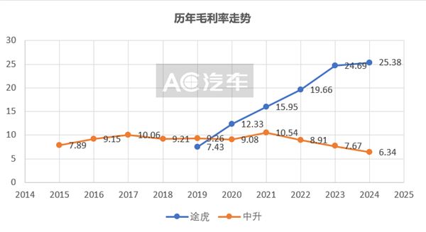 最大4S集团向上最大汽服连锁向下：售后进入全面竞争时代？(图2)