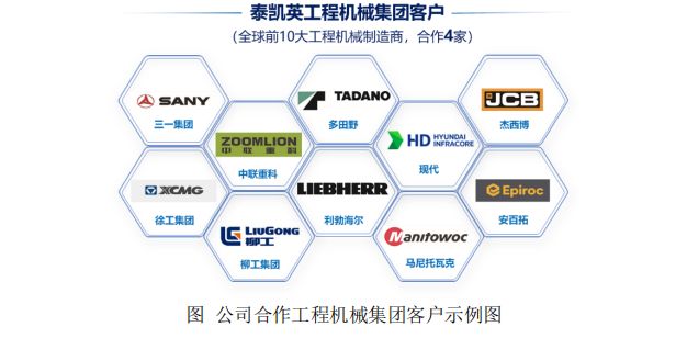 携手三一、徐工、力拓等巨头国内矿建轮胎领先者泰凯英上市在即(图3)