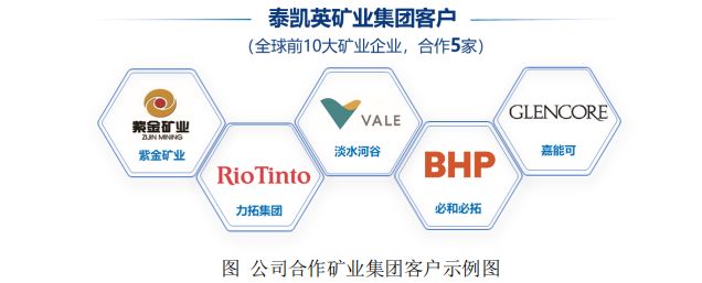 携手三一、徐工、力拓等巨头国内矿建轮胎领先者泰凯英上市在即(图4)