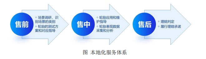携手三一、徐工、力拓等巨头国内矿建轮胎领先者泰凯英上市在即(图5)