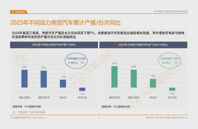 上万家汽服店累计产值下降5%轮胎店、4S店是最难的？汽后报告(图5)