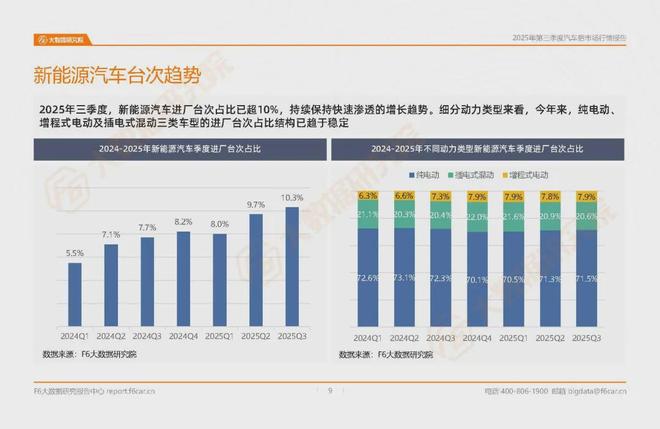 上万家汽服店累计产值下降5%轮胎店、4S店是最难的？汽后报告(图6)