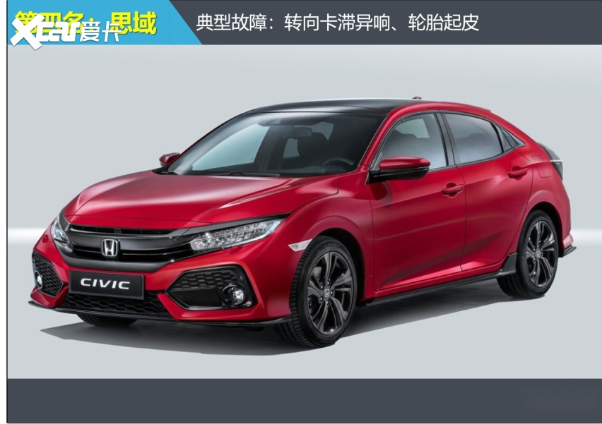 2025年前三季度紧凑型车投诉指数排行：车机引集体投诉(图5)