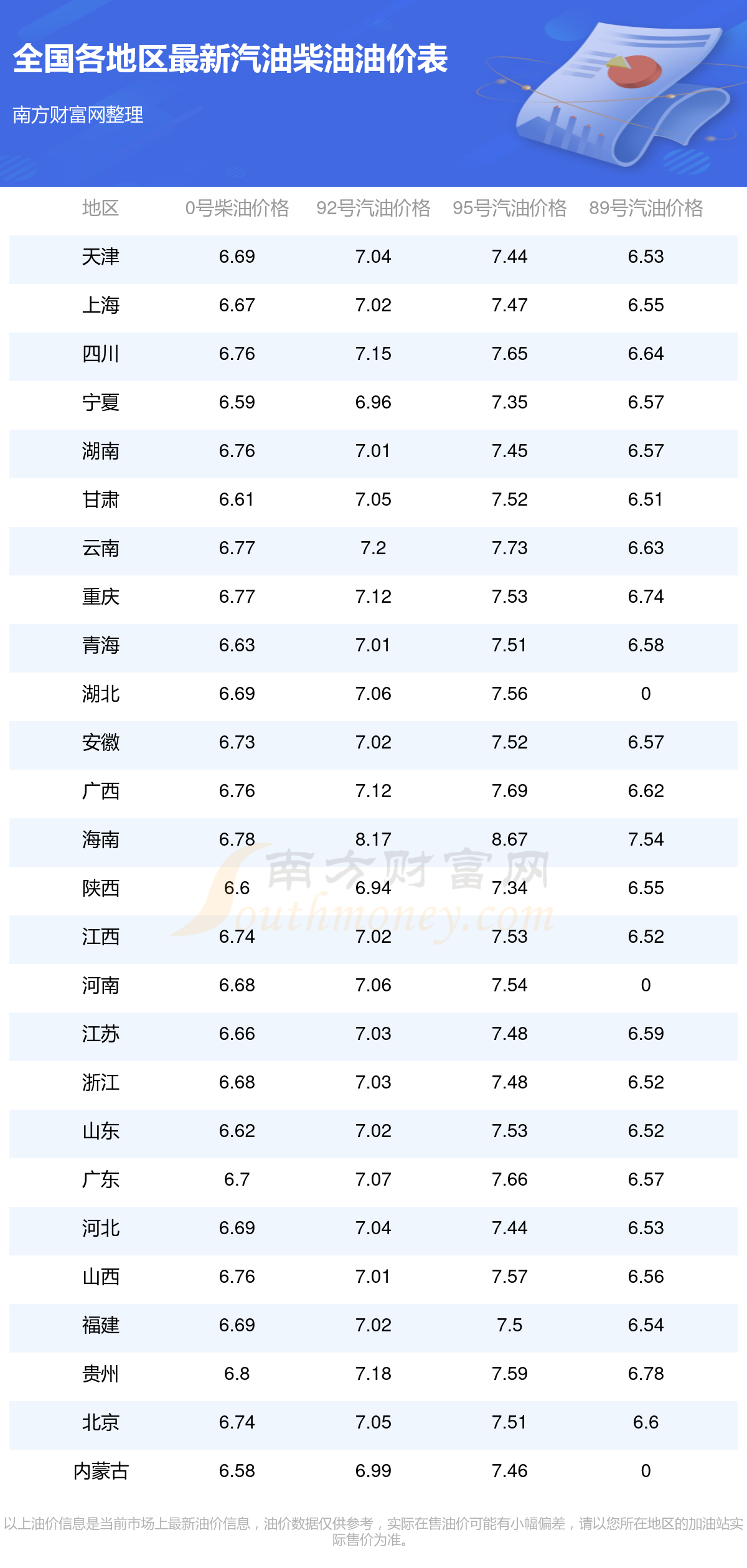 2025年全国油价调整日历时间表(10月27日更新)(图1)