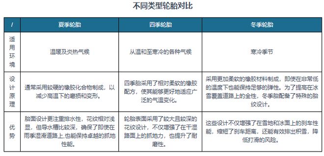 冬季轮胎行业本土品牌占市场主导地位“三北”区域需求占比超90%(图1)