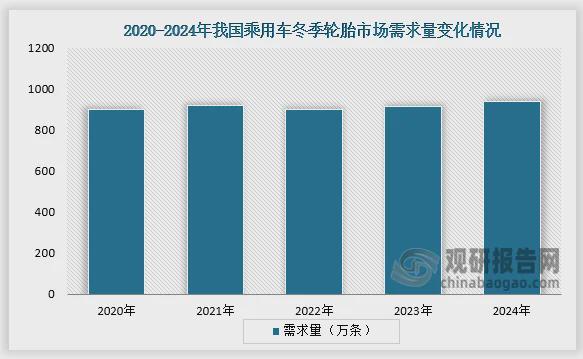 冬季轮胎行业本土品牌占市场主导地位“三北”区域需求占比超90%(图2)