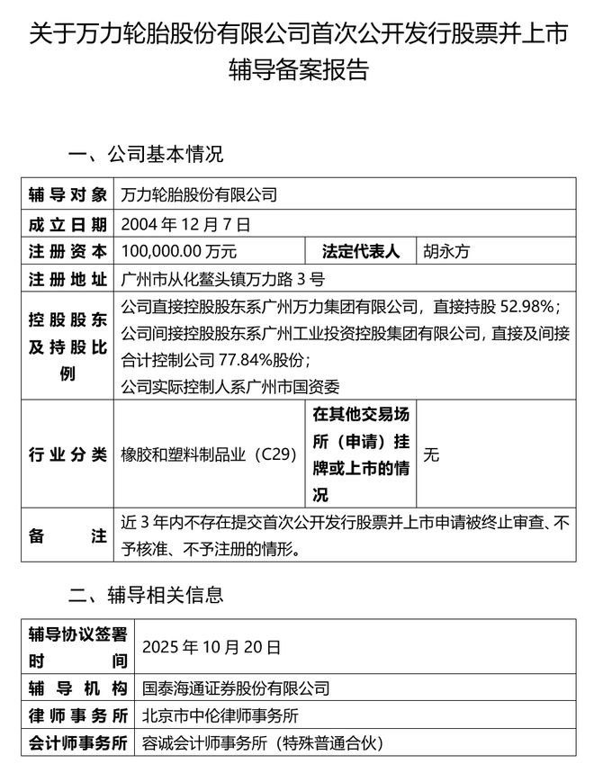 重磅官宣！万力轮胎A股IPO启动(图1)