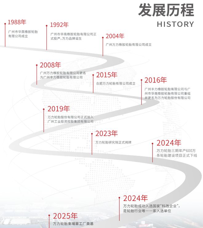 重磅官宣！万力轮胎A股IPO启动(图4)