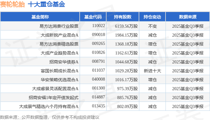 赛轮轮胎（601058）2025年三季报简析：增收不增利应收账款上升(图2)