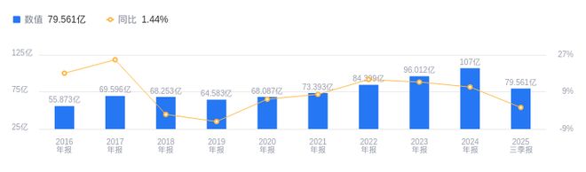 贵州轮胎的前世今生：2025年前三季度营收7956亿行业第六净利润454亿行业第八(图1)
